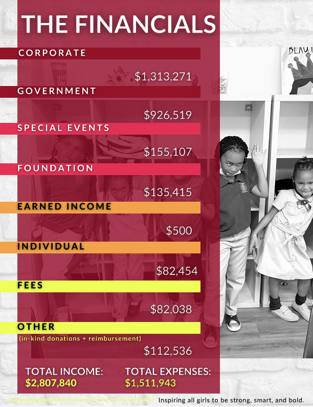 giga financials graphic